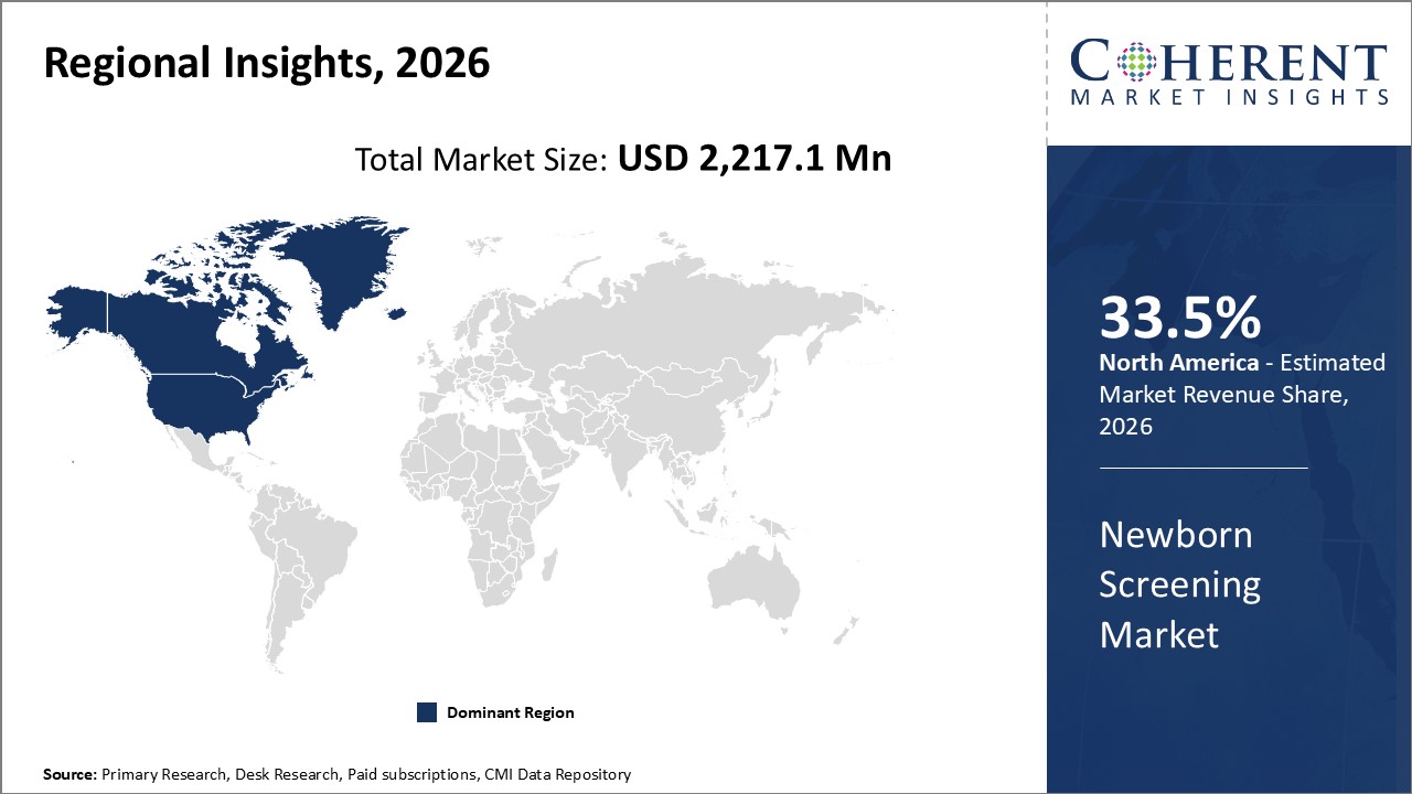 Newborn Screening Market By Regional Insights